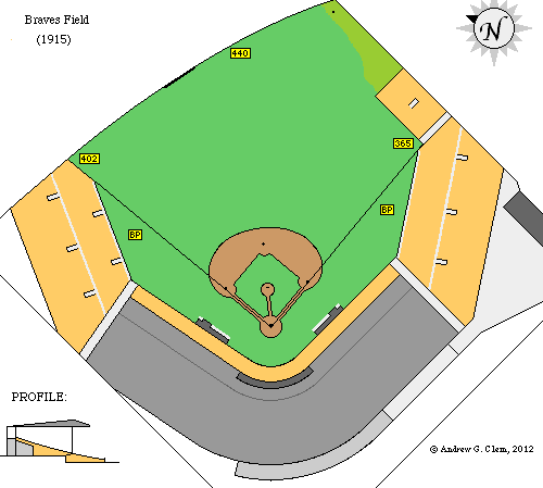 Braves Field Diagram 1915